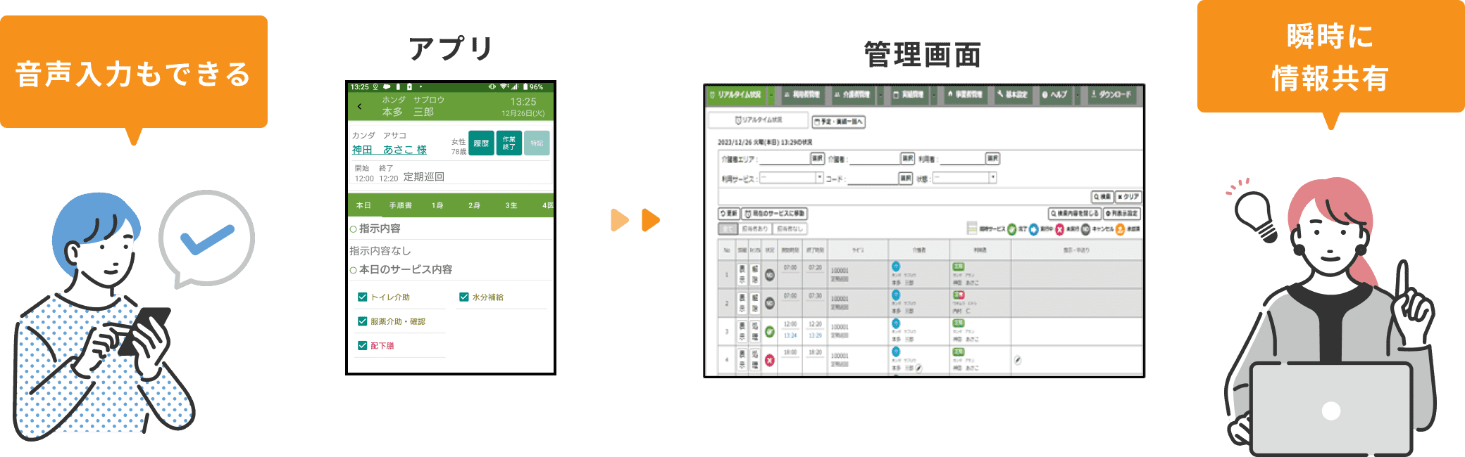 機能説明図