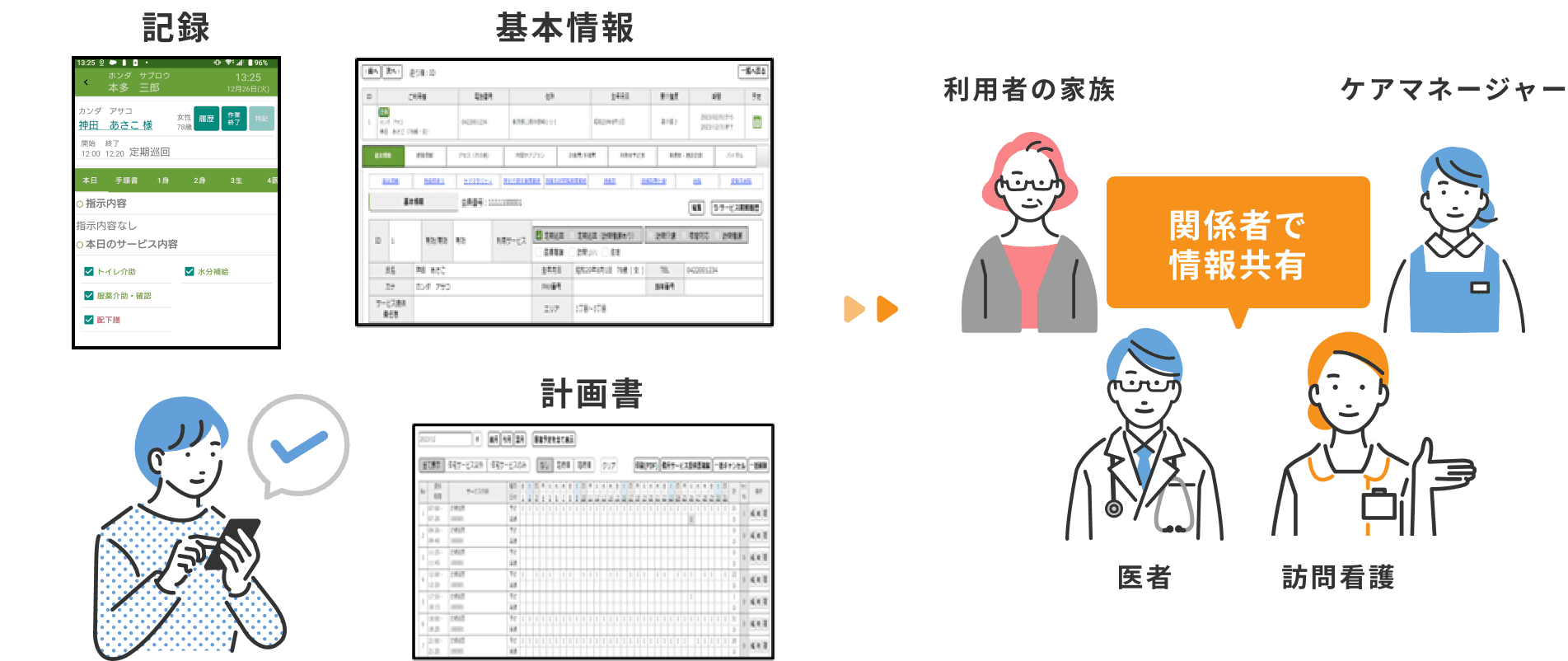 機能説明図