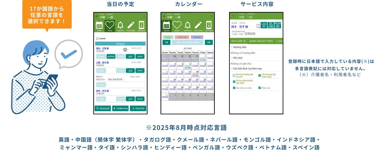 機能説明図